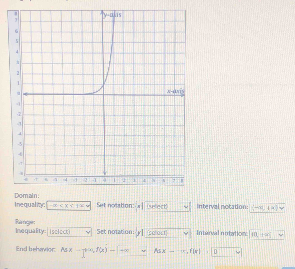 Inequality: -∈fty Set notation: x (select) Interval notation: (-∈fty ,+∈fty )vee
Range: 
Inequality: (select) Set notation: (select) Interval notation: (0,+∈fty ]
End behavior: Asxto -∈fty , f(x) - +∈fty As xto -∈fty , f(x)to 0 v