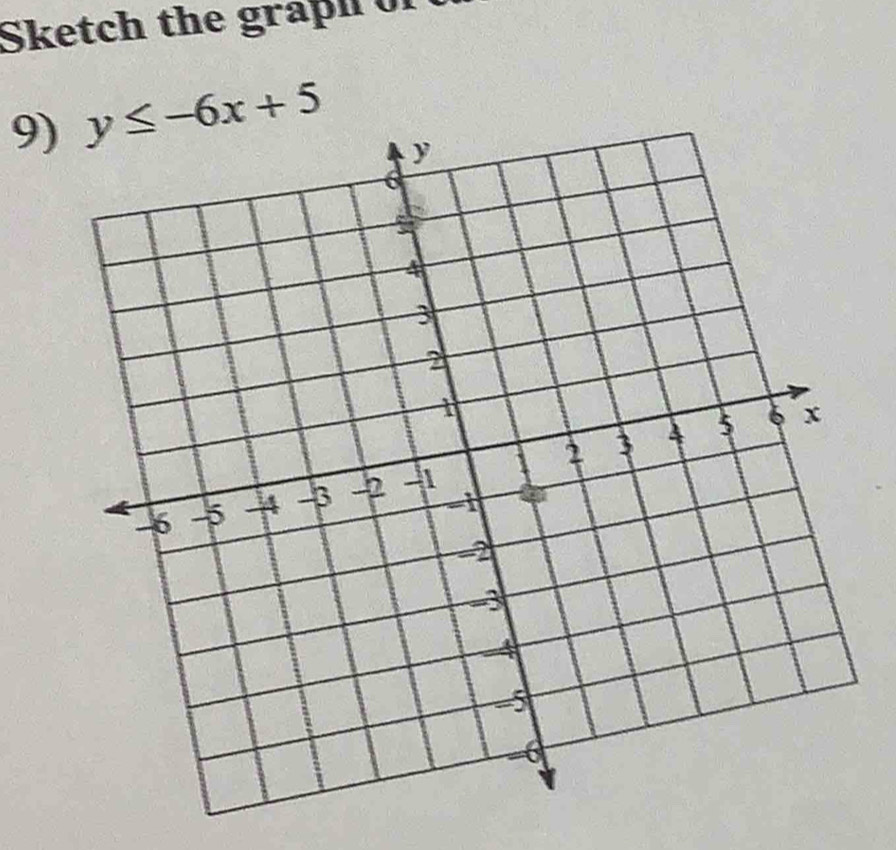 Sketch the graph of 
9) y≤ -6x+5