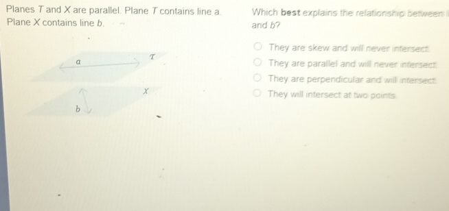 Planes T and X are parallel. Plane T contains line a. Which best explains the relationship between 
Plane X contains line b. and b?
They are skew and will never intersect.
They are parallel and will never intersect
They are perpendicular and will intersect.
They will intersect at two points