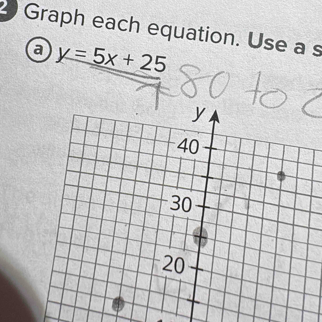 Graph each equation. Use a s 
a y=5x+25