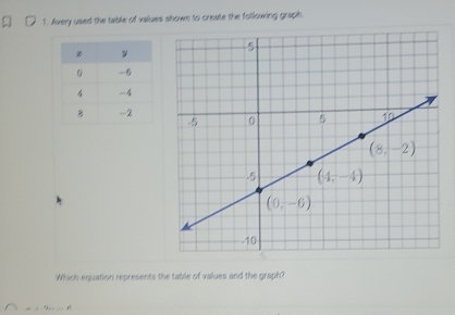 Avery used the table of values shown to create the following graph.
Which equation represents the table of values and the graph?
=sqrt(2)sin C=sqrt(1)