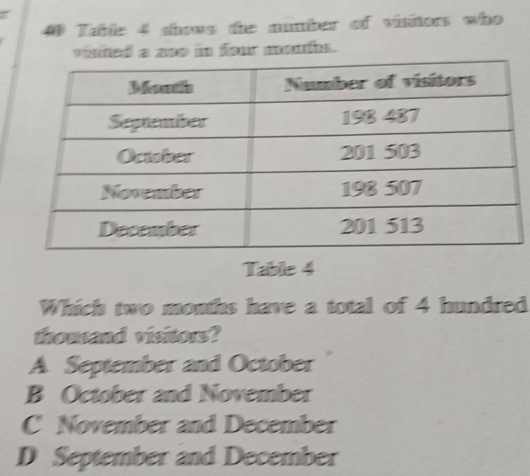 Table 4 shows the number of visitors who
visited a 2o0 in four months.
Table 4
Which two months have a total of 4 hundred
thousand visitors?
A September and October
B October and November
C November and December
D September and December