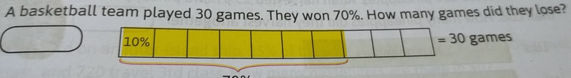 A basketball team played 30 games. They won 70%. How many games did they lose?
10%
|=30games