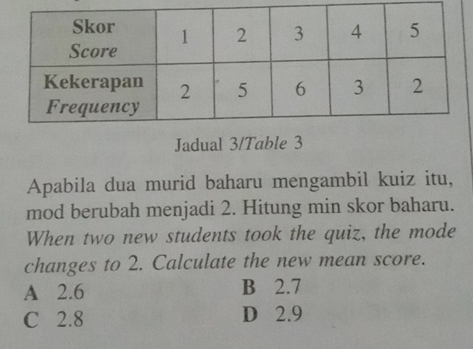 Jadual 3/Table 3
Apabila dua murid baharu mengambil kuiz itu,
mod berubah menjadi 2. Hitung min skor baharu.
When two new students took the quiz, the mode
changes to 2. Calculate the new mean score.
A 2.6 B 2.7
C 2.8 D 2.9