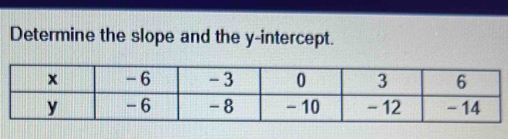 Determine the slope and the y-intercept.