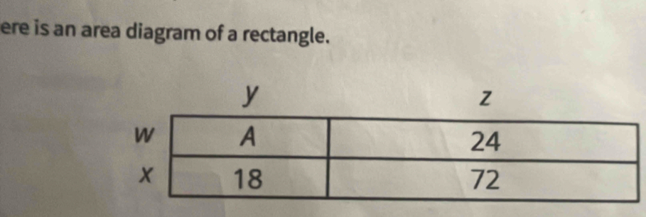 ere is an area diagram of a rectangle.