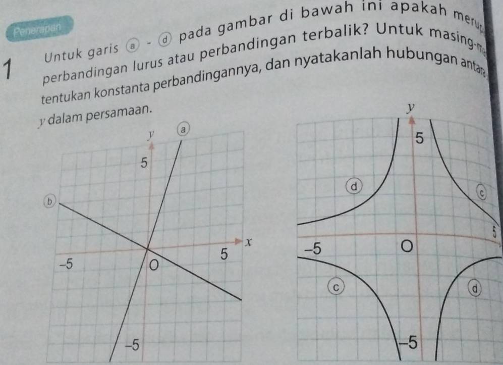 Penerapan Untuk garis @ - ⓓ pada gambar di bawah ini apakah merup 
1 perbandingan lurus atau perbandingan terbalik? Untuk masingm 
tentukan konstanta perbandingannya, dan nyatakanlah hubungan antar
y dalam persamaan.
5