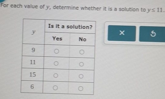 For each value of y, determine whether it is a solution to y≤ 11.
x 5