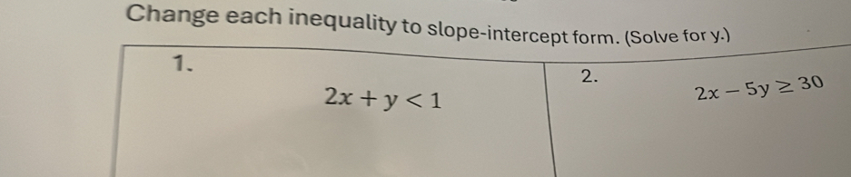 Change each inequality to slope