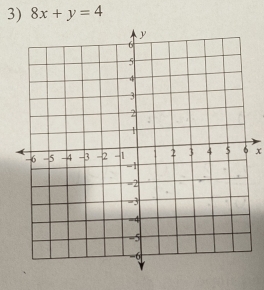 8x+y=4
x