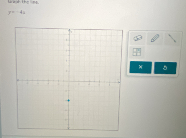 Graph the line.
y=-4x
 □ x/□  
×