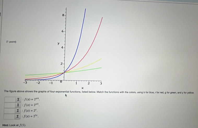 The figure above shows the graphs of four exponential functions, listed below. Match the functions with the colors, using b for blue, r for red, g for green, and y for yellow.
f(x)=2^(x/4).
f(x)=2^(x/2).
Σ f(x)=2^x.
f(x)=2^(2x). 
Hint: Look at f(1).