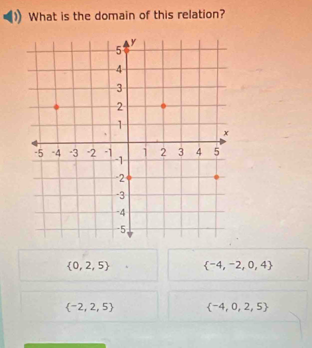 What is the domain of this relation?
 0,2,5
 -4,-2,0,4
 -2,2,5
 -4,0,2,5