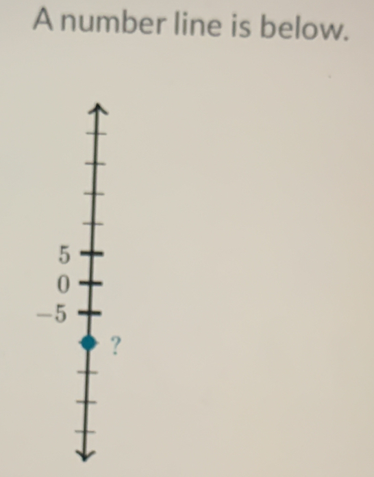 A number line is below.
5
0
-5
?