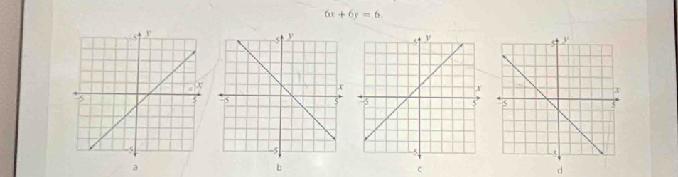 6x+6y=6. 


a
b
C
d