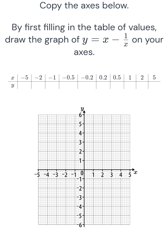 Copy the axes below. 
By first filling in the table of values, 
draw the graph of y=x- 1/x  on your 
axes.
-6