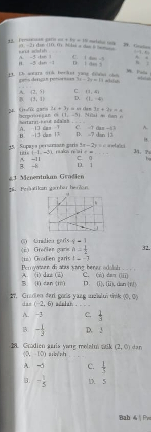 Persamaan gari  = +by=10 metabui rinla  9Gaa
(0,-2) dar (10,0) Nilai α dan & herturai (-1,6)
turit adalsh
A. -5 dan I C.  dan -5 A. 4
B. -5 dan -1 D. 1 dan 5 m z
30. Pida
2t. Di antara titik berikut yang dilalui oleh =ed
garis dengan persamaan 3x-2y=11 adudsh
A. (2,5) C. (1,4)
B. (3,1) D. (1,-4)
24. Grafik gari 2x+3y=m dan 3x+2y=n
berpotongan di (1,-5). Nilai m dan n
berturut-turut adalah .
A. -13 dan −7 C. -7 dan −13 A.
B. -13 dan 13 D. -7 dan 13
B.
25. Supaya persamaan garis 5x-2y=c melalui
titik (-1,-3) , maka nilai c= 31. P
A. -11 C. 0
ba
B. -8 D. 1
4.3 Menentukan Gradien
26. Perhatikan gambar berikut
(i) Gradien garis q=1
(ii) Gradien garis h= 1/2  32.
(iii) Gradien garis l=-3
Pernyataan di atas yang benar adalah . . . .
A. (i) dan (ii) C. (ii) dan (iii)
B. (i) dan (iii) D. (i), (ii), dan (iii)
27. Gradien dari garis yang melalui titik (0,0)
dan (-2,6) adalah_
A. -3 C.  1/3 
B. - 1/3  D. 3
28. Gradien garis yang melalui titik (2,0) dan
(0,-10) adalah . . . .
A. -5 C.  1/5 
B. - 1/5  D. 5
Bab 4 | Pe