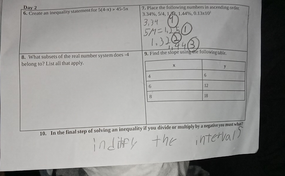 Day 2 
6. Create an inequality statement for 5(4-x)>45-5x 7. Place the following numbers in ascending order 
3. 34%, 5/4, 1 a 1.44% , 0.13* 10^2
8. What subsets of the real number system does -4 9. Find the slope using the following table. 
belong to? List all that apply. 
10. In the final step of solving an inequality if you divide or multiply by a negative you must what?