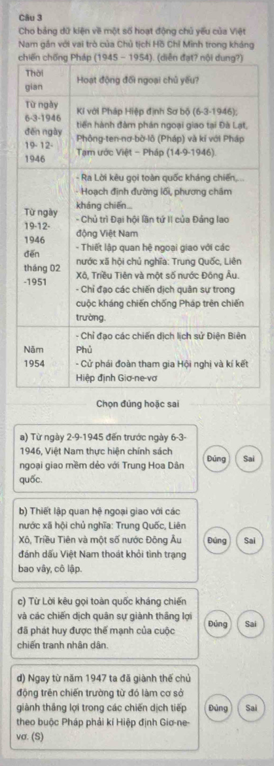 Cho bảng dữ kiện về một số hoạt động chủ yếu của Việt 
Nam gần với vai trò của Chủ tịch Hồ Chỉ Minh trong kháng 
Chọn đúng hoặc sai 
a) Từ ngày 2-9 -1945 đến trước ngày 6 - 3 - 
1946, Việt Nam thực hiện chính sách 
ngoại giao mềm dẻo với Trung Hoa Dân Đúng Sai 
quốc. 
b) Thiết lập quan hệ ngoại giao với các 
nước xã hội chủ nghĩa: Trung Quốc, Liên 
Xô, Triều Tiên và một số nước Đông Âu Đúng Sai 
đánh dấu Việt Nam thoát khỏi tình trạng 
bao vây, cô lập. 
c) Từ Lời kêu gọi toàn quốc kháng chiến 
và các chiến dịch quân sự giành thắng lợi 
đã phát huy được thế mạnh của cuộc Đúng Sai 
chiến tranh nhân dân. 
d) Ngay từ năm 1947 ta đã giành thế chủ 
động trên chiến trường từ đó làm cơ sở 
giành thắng lợi trong các chiến dịch tiếp Đủng Sai 
theo buộc Pháp phải kí Hiệp định Giơ-ne- 
vơ. (S)