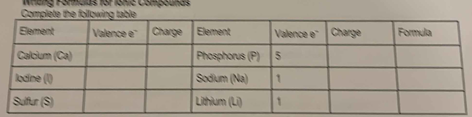 Whang Formulas for Ionic Compounds