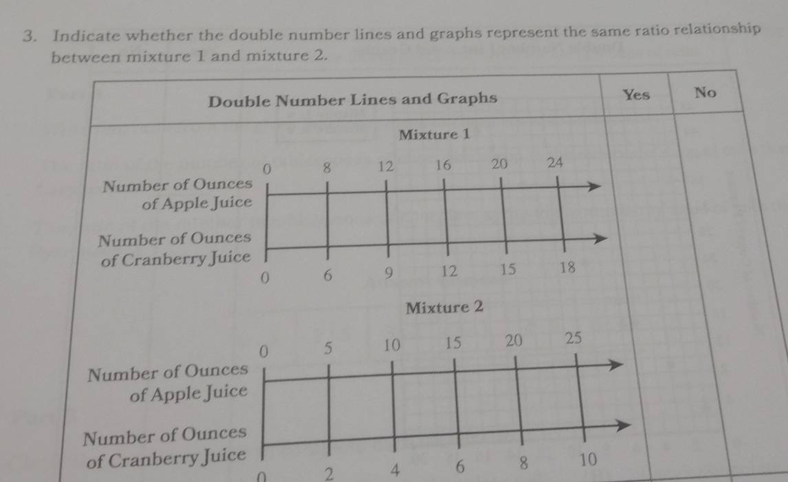 Indicate whether the double number lines and graphs represent the same ratio relationship
between mixture 1 and mixture 2.
Double Number Lines and Graphs Yes No
Mixture 1
0 8 12 16 20 24
Number of Ounces
of Apple Juice
Number of Ounces
of Cranberry Juice
0 6 9 12 15 18
Mixture 2
0 5 10 15 20 25
Number of Ounces
of Apple Juice
Number of Ounces
of Cranberry Juice 10
2 4 6 8