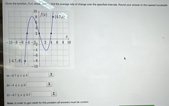 Given the function f(x) show  bek  find the average rate of change over the specified intervals. Round your answer to the nearest hundredth.
(a) -4.7≤ x≤ 4
(b) -4≤ x≤ 0□ 2
(c) -4.7≤ x≤ 4.7
Note: in order to get credit for this problem all answers must be correct.