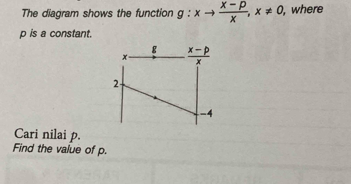 The diagram shows the function g:xto  (x-p)/x , x!= 0 , where
p is a constant. 
g  (x-p)/x 
x
2
4
Cari nilai p. 
Find the value of p.