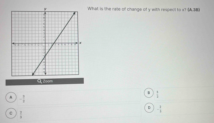 What is the rate of change of y with respect to x? (A.3B)
Zoom
B  3/2 
A - 3/2 
D - 2/3 
C  2/3 