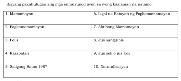 Bigyang pakahulugan ang mga sumusunod ayon sa iyong kaalaman na natamo.