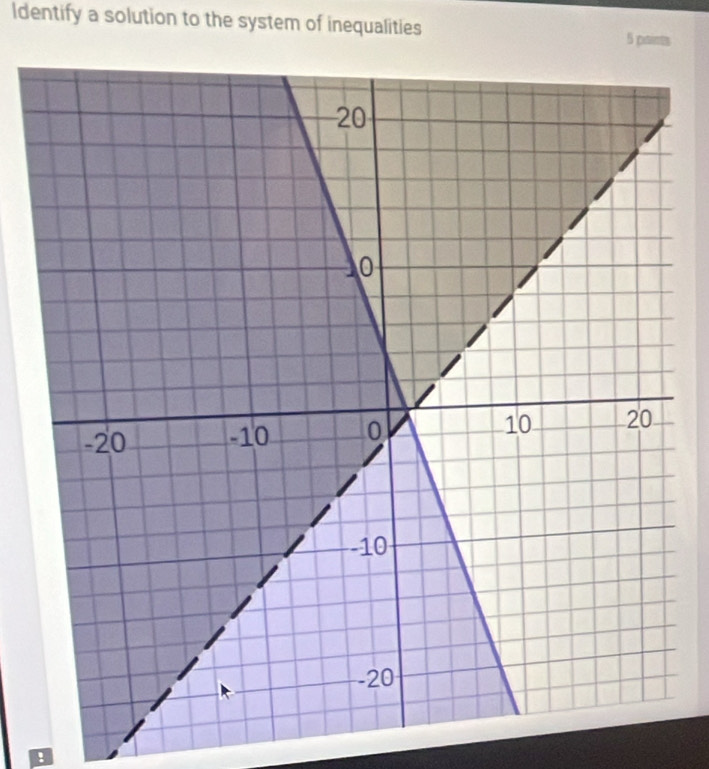 Identify a solution to the system of inequalities 5 paints
9