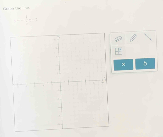 Graph the line.
y=- 1/3 x+2
× 
×