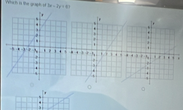 Which is the graph of 3x-2y=0

y.
3