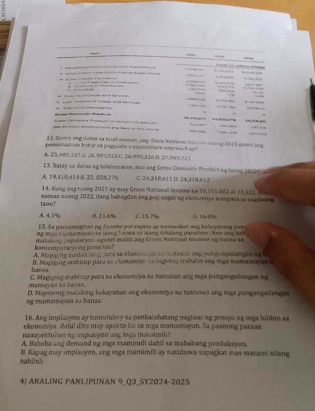 5
2031 ,o”
_
L Houshor final Consumaton Expendtus
C  
Il Govermens final Consomption Expenaitus   “ o 7        8 46322
Er Croe Céptal ronnation A   Fed Capiial Pratión “ ’2“  “”        222 (2 440,070       .  “
c rn c e o in e n a     U x  bies
”     
     
IV. Exports of Goods and Services “” “-o… ,o
62512%5
V  Less impors of Coods and Sernces 7 124125 ” ??“ = =a 1 =
9
Gress Domeslic Produs o 24”aan
19,470,674 32, 0 2h,2 7u
Cross Domestc Product (in milson US aalars) =4 O=
Net Primary Income from the Rest of the World 09030 120x 3?9 “ “ “6?º?
12. Gamit ang datos sa taiabanayan, ang Gross Notional income noong 2023 gamit ang
pamamaraan batay sa paggasta o expenditure approach ay?
A. 25,989,325 B. 26.989,325 C. 26,999,326 D. 27,989,321
13. Batay sa datos ng talahanayan, ano ang Gross Domestic Product ng taong 2022?
A. 19,410,614 B. 22, 028,276 C. 24,318,611 D. 24,318,612
14. Kung ang taong 2021 ay may Gross National income na 20,101,002 at 23,322, 60
naman noong 2022, ilang bahagdan ang pag-angat ng ekonomiya kompara sa nagdaang
taon?
A. 4.1% B. 11.6% C. 15.7% D. 16.0%
15. Sa pamamagitan ng Income per copito ay nasusukat ang kalagayang pan
ng mga mamamayan sa isang bansa sa isang takdang panahon. Ano ang kah
malaking populasyon ngunit maliit ang Gross National Income ng bansa sa
kontemporaryong panahon?
A. Magiging madali lang para sa ekononaya na mstusan ang pangangailangan ng b
B. Magiging mahirap para sa ekonomiya na bigyang trabaho ang mga mamamayan a
bansa
C. Magiging mahirap para sa ekonomiya na tustusan ang mga pangangailangan ng
mamayan sa bansa.
D. Mayroong malaking kakayahan ang ekonomiya na tustusan ang mga pangangailangan
ng mamamayan sa bansa.
16. Ang implasyon ay tumutukoy sa pankalahatang pagtaas ng presyo ng mga bilihin sa
ekonomiya dahil dito may epekto ito sa mga mamamayan. Sa paanong paraan
naaapektuhan ng implasyon ang mga mamimil?
A. Bababa ang demand ng mga mamimili dahil sa mababang produksyon.
B. Kapag may implasyon, ang mga mamimili ay natutuwa sapagkat mas marami silang
nabibili.
4| ARALING PANLIPUNAN 9_Q3_SY2024-2025