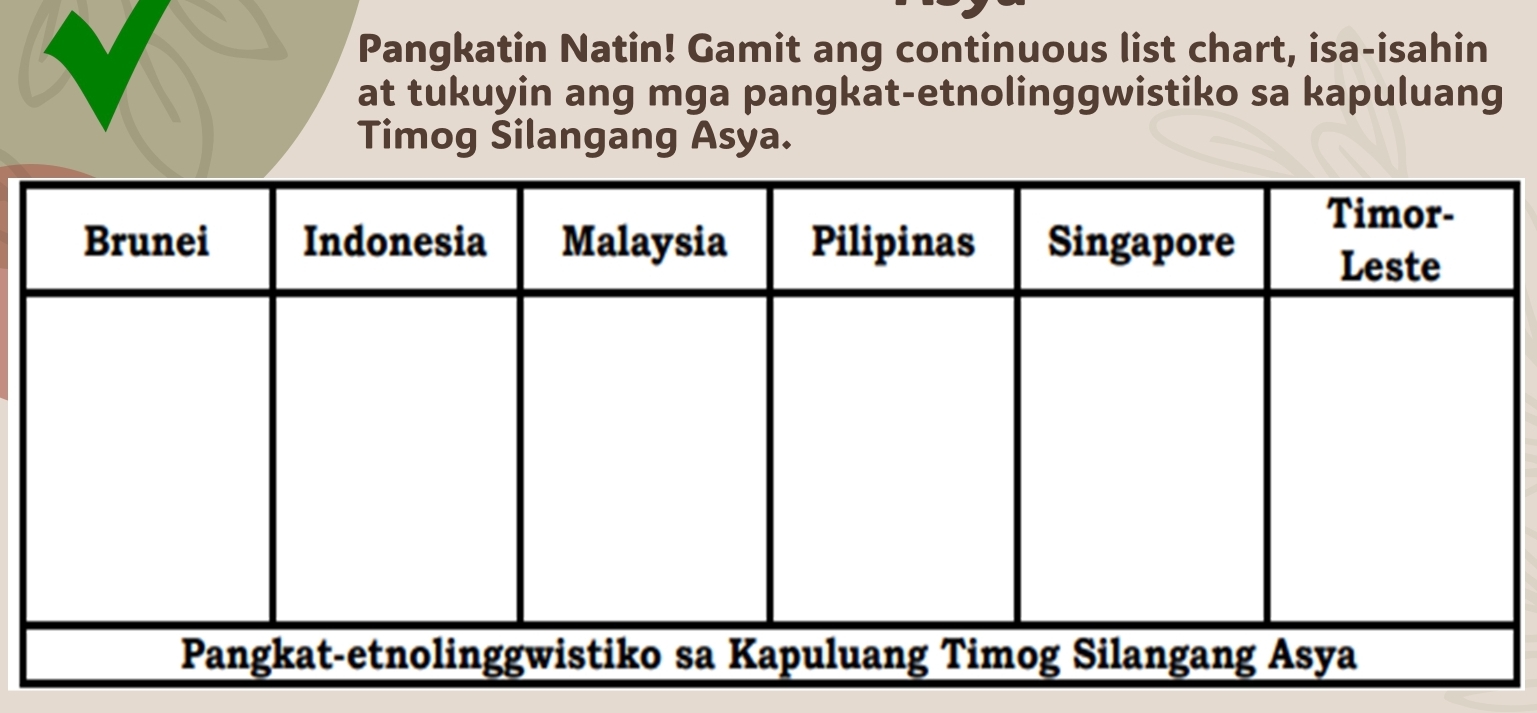 Pangkatin Natin! Gamit ang continuous list chart, isa-isahin at tukuyin ...
