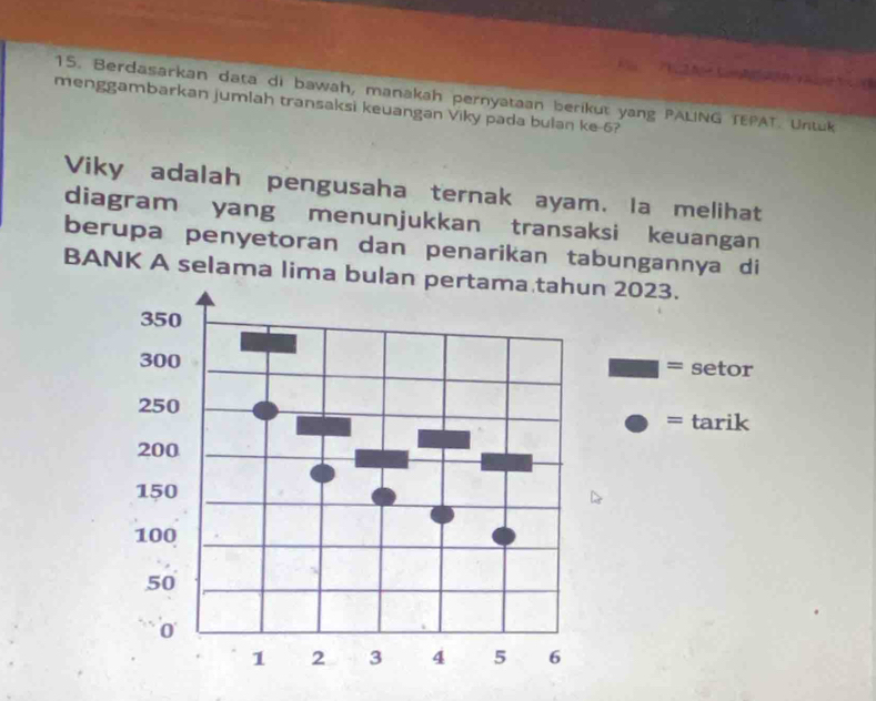 Berdasarkan data di bawah, manakah pernyataan berikut yang PALING TEPAT. Untuk 
menggambarkan jumlah transaksi keuangan Viky pada bulan ke- 6? 
Viky adalah pengusaha ternak ayam, Ia melihat 
diagram yang menunjukkan transaksi keuangan 
berupa penyetoran dan penarikan tabungannya di 
BANK A selama lima bula 2023. 
= setor 
= tarik