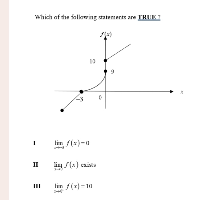 Which of the following statements are TRUE ?
I limlimits _xto -3f(x)=0
I limlimits _xto 0f(x) exists
III limlimits _xto 0^+f(x)=10