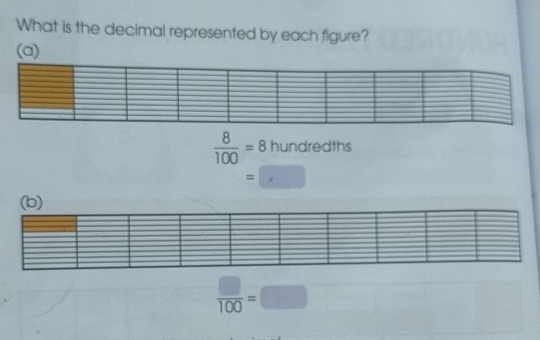 What is the decimal represented by each figure? 
(a)
 8/100 =8 hundredths
=□
 □ /100 =□