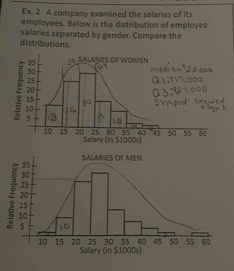 Ex. 2 A company examined the salaries of its 
employees. Below is the distribution of employee 
salaries separated by gender. Compare the 
distributions.