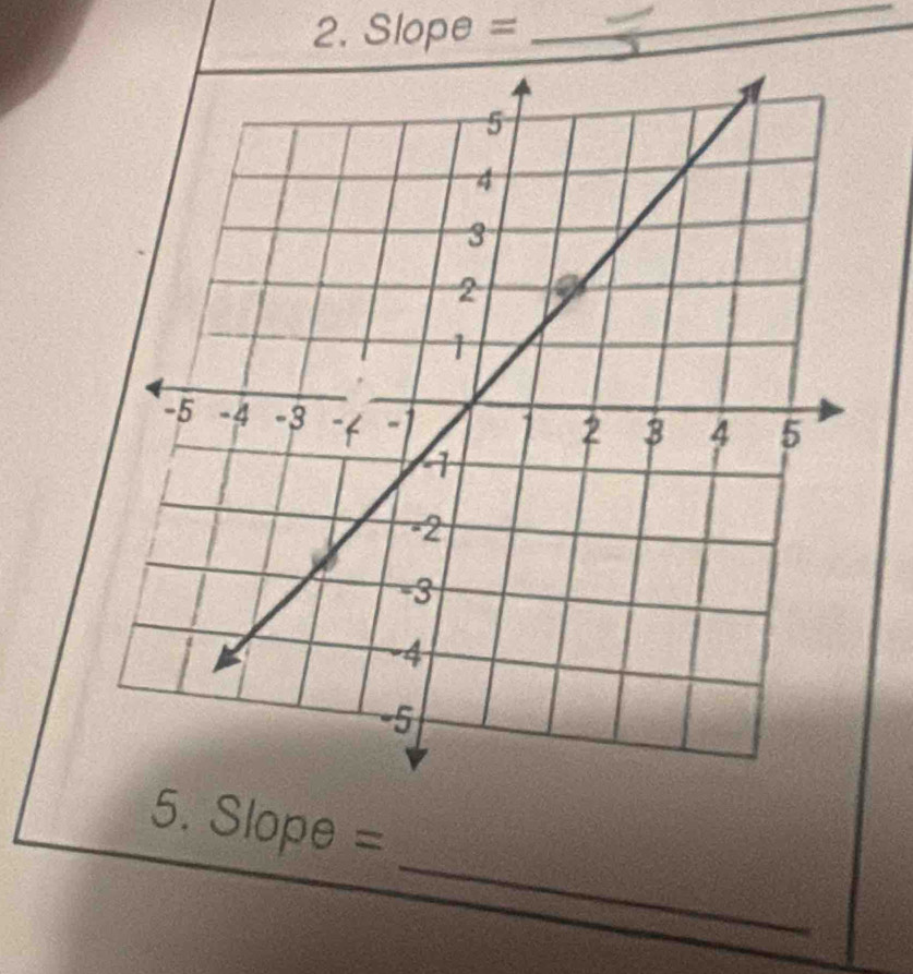 Slope =
_ 
_ 
5. Slope =