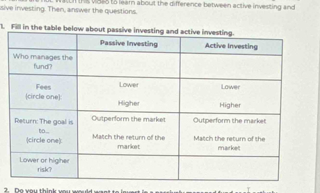 watch this voss to learn about the difference between active investing and 
sive investing. Then, answer the questions. 
1. Fill in the table bel 
2. Do you think you would want