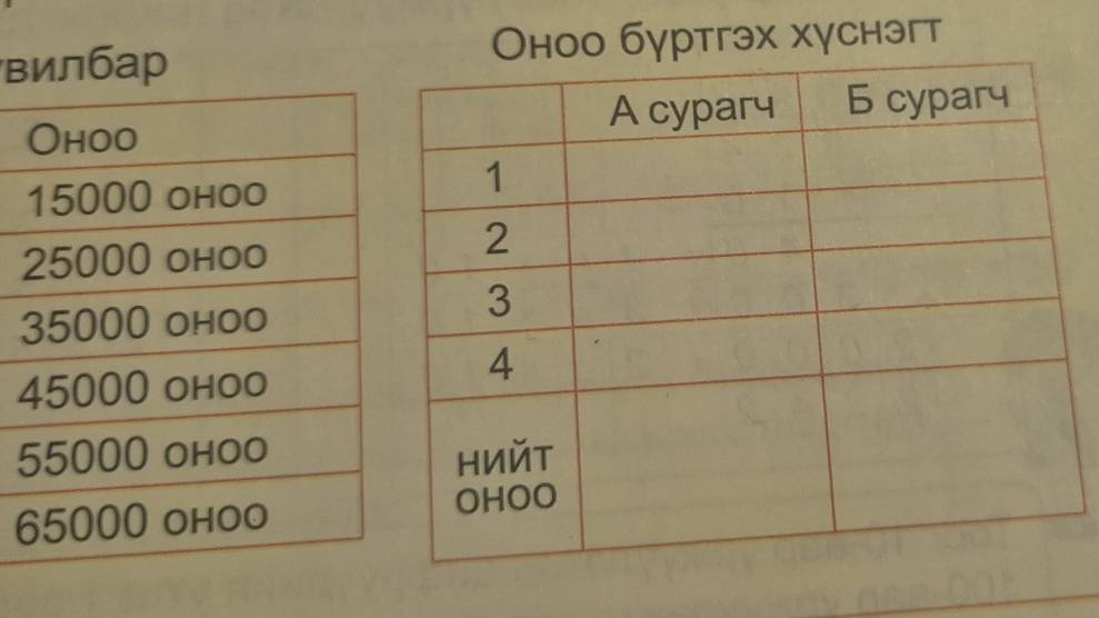 вилбар Оноо бγртгэх xγснэгт
3
4
5
6