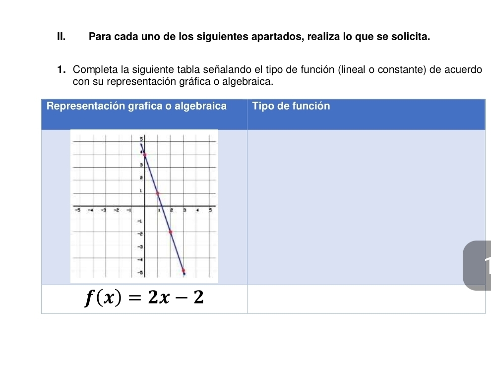 Para cada uno de los siguientes apartados, realiza lo que se solicita.
1. Completa la siguiente tabla señalando el tipo de función (lineal o constante) de acuerdo
con su representación gráfica o algebraica.