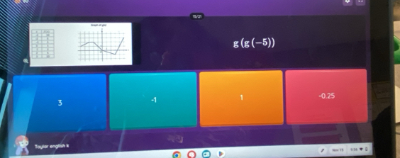 g(g(-5))
3
-1
1 -0.25
Taylar english k
Now 15