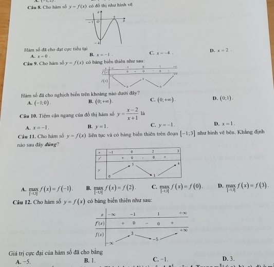 A (-1,+)
Câu 8. Cho hàm số y=f(x) có đồ thị như hình vẽ
Hàm số đã cho đạt cực tiểu tại
A. x=0. B. x=-1. C. x=-4. D. x=2.
Câu 9. Cho hàm số y=f(x) có bảng biển thiên như sau:
r
-1 0 / +
f(c) 0 0 "
f(x).8
*α
Hàm số đã cho nghịch biển trên khoảng nào đưới đây?
A. (-1;0). B. (0;+∈fty ). C. (0;+∈fty ). D. (0,1).
Câu 10. Tiệm cận ngang của đồ thị hàm số y= (x-2)/x+1  là
A. x=-1. B. y=1. C. y=-1. D. x=1.
Câu 11. Cho hàm số y=f(x) liên tục và có bảng biến thiên trên đoạn [-1;3] như hình vẽ bên. Khẳng định
nào sau dây đúng?
A. maxf(x)=f(-1). B. max f(x)=f(2). C. max f(x)=f(0). D. _(|-1.3|)^(max)f(x)=f(3).
beginarrayr |1.1| |-1.1|endarray
[-1,3]
Câu 12. Cho hàm số y=f(x) có bảng biến thiên như sau:
Giá trị cực đại của hàm số đã cho bằng D. 3.
A. −5. B. 1. C. −1.