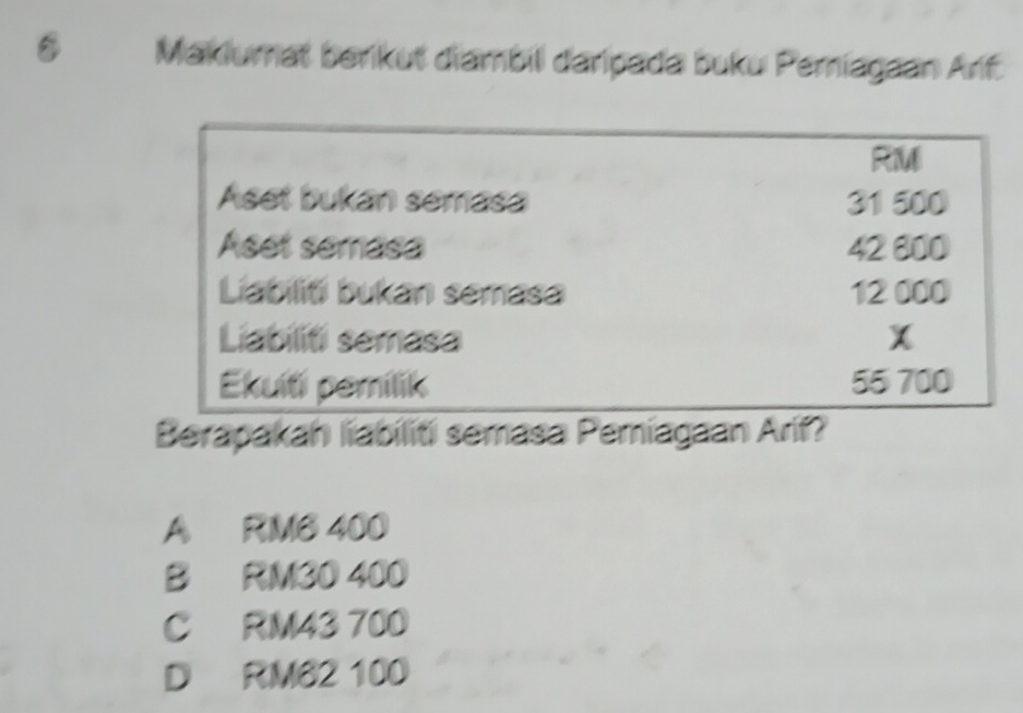 a Makiumat berikut diambil daripada buku Pemiagaan Art
RM
Aset bukan semasa 31 500
Aset semasa 42 800
Liabiliti bukan semasa 12 000
Liabiliti semasa X
Ekuiti pemilik 55 700
Berapakah liabilití semasa Pemiagaan Arif?
A RM6 400
B RM30 400
C RM43 700
D RM62 100