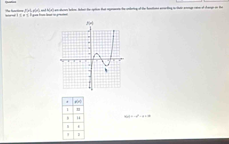 Queation
The functions f(x),g(x) , and h(x) are shown below. Select the option that represents the ordering of the functions according to their average rates of change on the
interval 1≤ x≤ 3 goes from least to greatest.
h(x)=-x^3-x+19