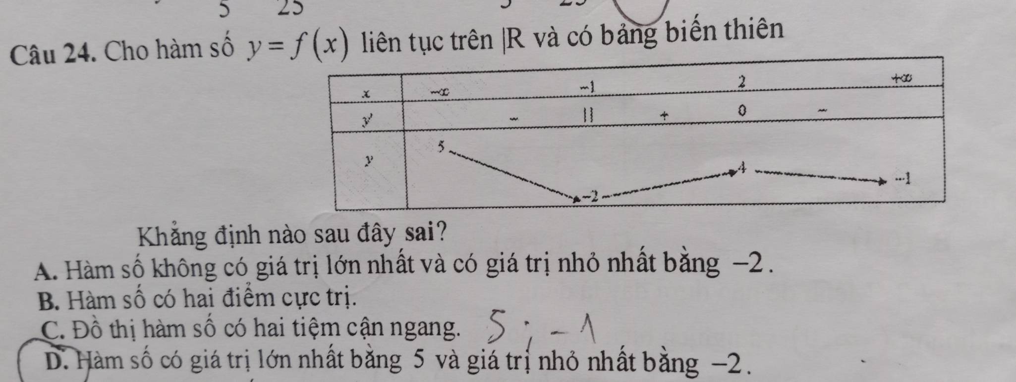 5 25
Câu 24. Cho hàm số y=f(x) liên tục trên | R và có bảng biến thiên
Khẳng định nào sau đây sai?
A. Hàm số không có giá trị lớn nhất và có giá trị nhỏ nhất bằng −2.
B. Hàm số có hai điểm cực trị.
C. Đồ thị hàm số có hai tiệm cận ngang.
D. Hàm số có giá trị lớn nhất bằng 5 và giá trị nhỏ nhất bằng −2.