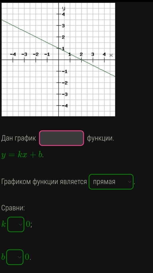 Дан график □ фунκции.
y=kx+b. 
Графиком Φункции является прямая 
Сравни:
□ 0; 
In □ 0..