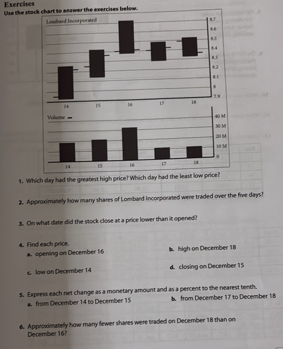Exercises
Use the st
1. Which day had the greatest high price? Which day had the least low price?
2. Approximately how many shares of Lombard Incorporated were traded over the five days?
3. On what date did the stock close at a price lower than it opened?
4. Find each price.
a. opening on December 16 b. high on December 18
C low on December 14 d. closing on December 15
5. Express each net change as a monetary amount and as a percent to the nearest tenth.
a from December 14 to December 15 b. from December 17 to December 18
6. Approximately how many fewer shares were traded on December 18 than on
December 16?