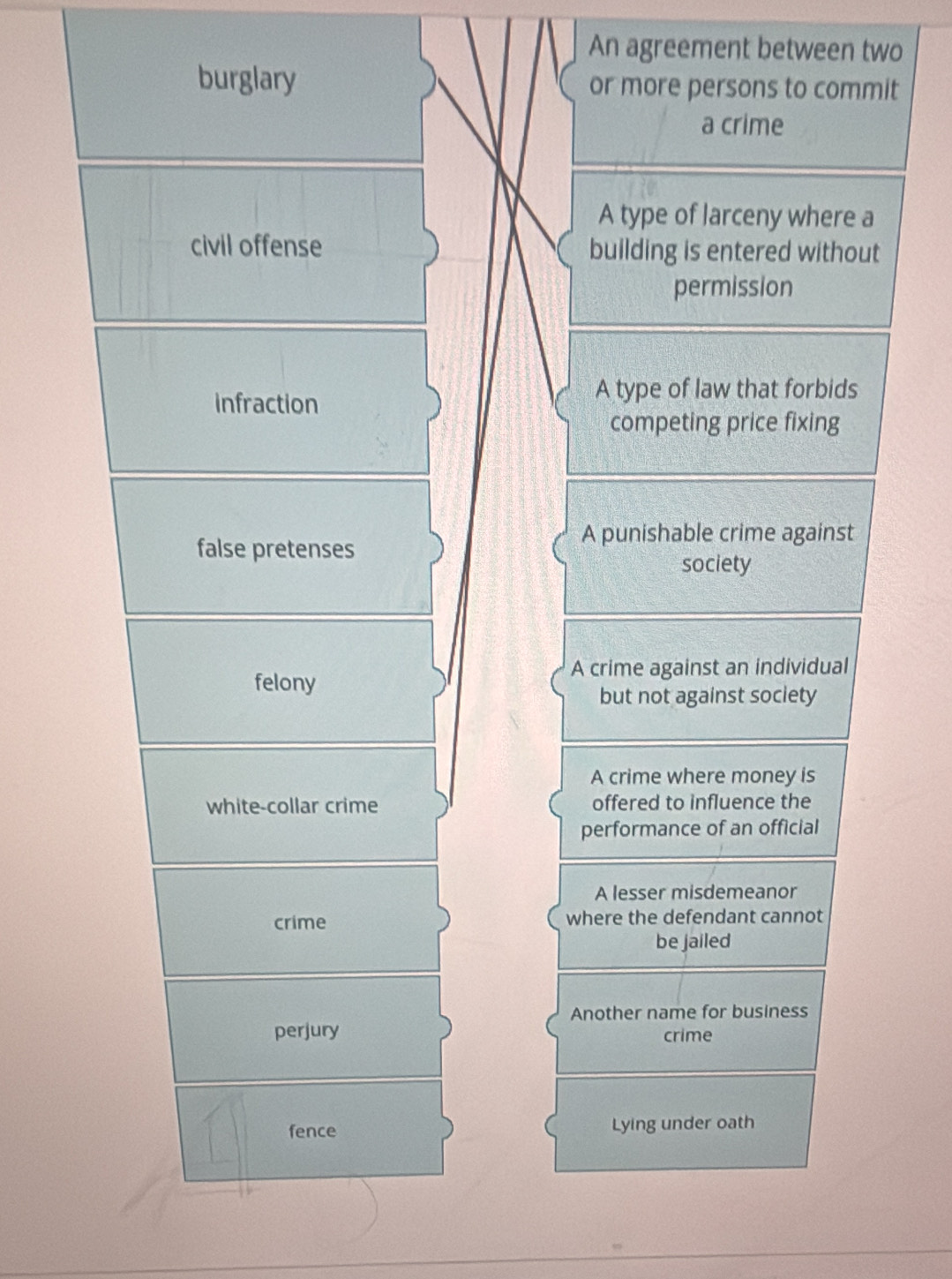 An agreement between two
burglary or more persons to commit
a crime
A type of larceny where a
civil offense building is entered without
permission
infraction
A type of law that forbids
competing price fixing
false pretenses
A punishable crime against
society
felony
A crime against an individual
but not against society
A crime where money is
white-collar crime offered to influence the
performance of an official
A lesser misdemeanor
crime where the defendant cannot
be jailed
Another name for business
perjury crime
fence Lying under oath
